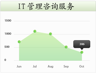 上海IT外包图片